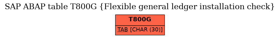 E-R Diagram for table T800G (Flexible general ledger installation check)