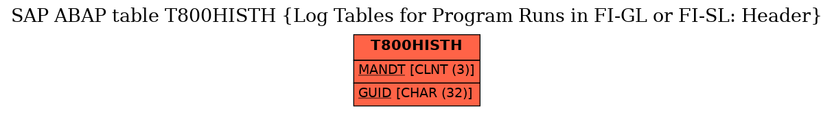 E-R Diagram for table T800HISTH (Log Tables for Program Runs in FI-GL or FI-SL: Header)