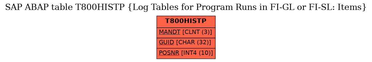 E-R Diagram for table T800HISTP (Log Tables for Program Runs in FI-GL or FI-SL: Items)