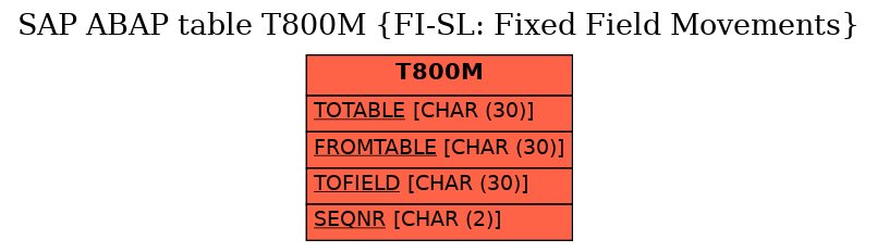 E-R Diagram for table T800M (FI-SL: Fixed Field Movements)