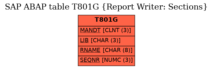 E-R Diagram for table T801G (Report Writer: Sections)