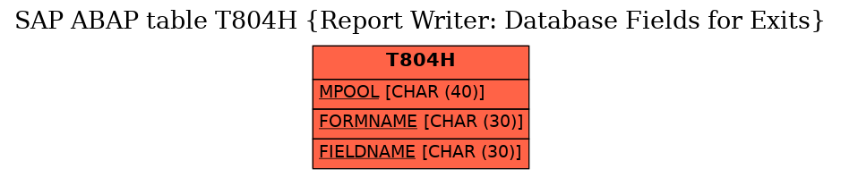 E-R Diagram for table T804H (Report Writer: Database Fields for Exits)