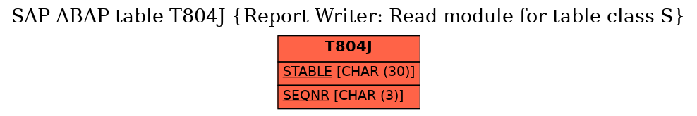 E-R Diagram for table T804J (Report Writer: Read module for table class S)