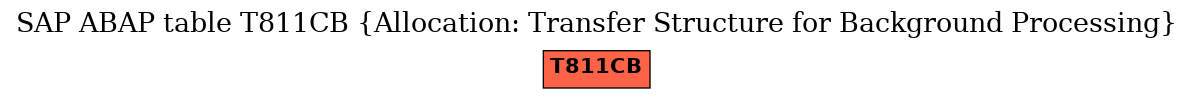 E-R Diagram for table T811CB (Allocation: Transfer Structure for Background Processing)