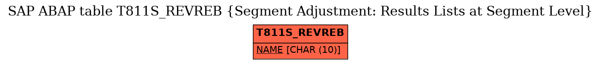 E-R Diagram for table T811S_REVREB (Segment Adjustment: Results Lists at Segment Level)