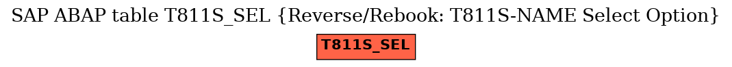 E-R Diagram for table T811S_SEL (Reverse/Rebook: T811S-NAME Select Option)