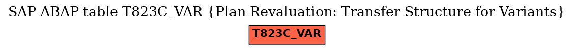 E-R Diagram for table T823C_VAR (Plan Revaluation: Transfer Structure for Variants)