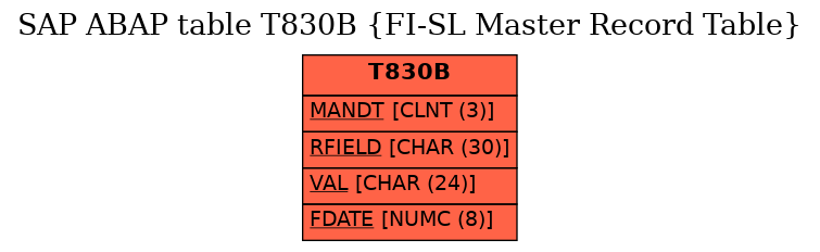 E-R Diagram for table T830B (FI-SL Master Record Table)