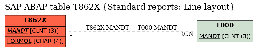 E-R Diagram for table T862X (Standard reports: Line layout)