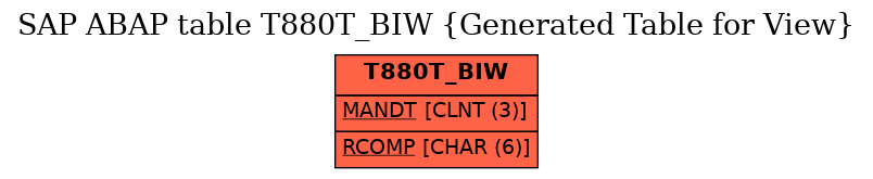 E-R Diagram for table T880T_BIW (Generated Table for View)