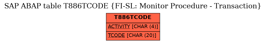 E-R Diagram for table T886TCODE (FI-SL: Monitor Procedure - Transaction)