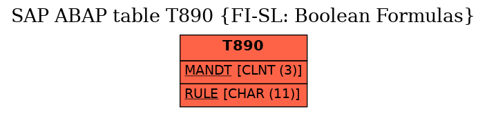 E-R Diagram for table T890 (FI-SL: Boolean Formulas)