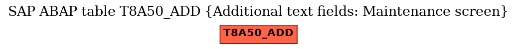 E-R Diagram for table T8A50_ADD (Additional text fields: Maintenance screen)