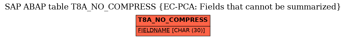 E-R Diagram for table T8A_NO_COMPRESS (EC-PCA: Fields that cannot be summarized)
