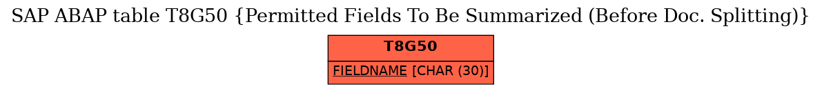 E-R Diagram for table T8G50 (Permitted Fields To Be Summarized (Before Doc. Splitting))