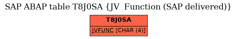 E-R Diagram for table T8J0SA (JV  Function (SAP delivered))