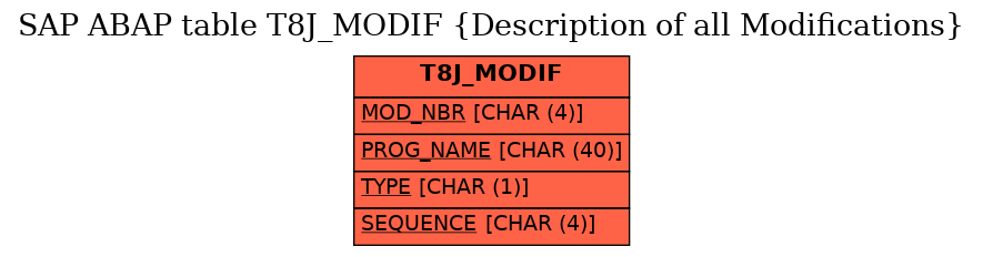 E-R Diagram for table T8J_MODIF (Description of all Modifications)