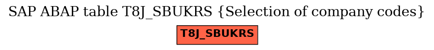 E-R Diagram for table T8J_SBUKRS (Selection of company codes)
