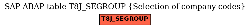 E-R Diagram for table T8J_SEGROUP (Selection of company codes)