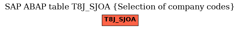 E-R Diagram for table T8J_SJOA (Selection of company codes)