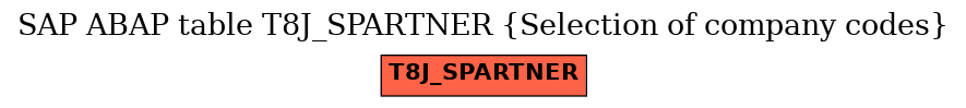 E-R Diagram for table T8J_SPARTNER (Selection of company codes)