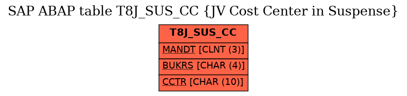 E-R Diagram for table T8J_SUS_CC (JV Cost Center in Suspense)