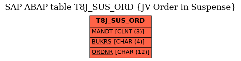 E-R Diagram for table T8J_SUS_ORD (JV Order in Suspense)