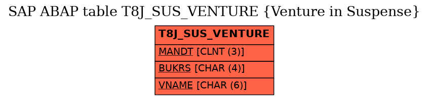 E-R Diagram for table T8J_SUS_VENTURE (Venture in Suspense)