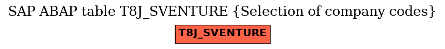 E-R Diagram for table T8J_SVENTURE (Selection of company codes)