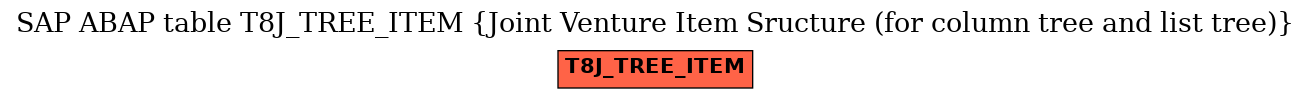 E-R Diagram for table T8J_TREE_ITEM (Joint Venture Item Sructure (for column tree and list tree))