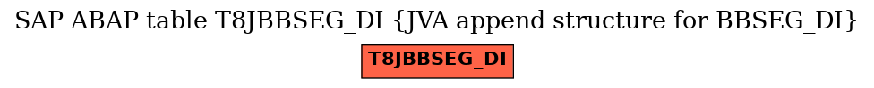 E-R Diagram for table T8JBBSEG_DI (JVA append structure for BBSEG_DI)