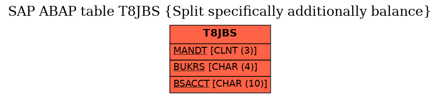 E-R Diagram for table T8JBS (Split specifically additionally balance)