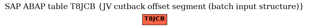 E-R Diagram for table T8JCB (JV cutback offset segment (batch input structure))