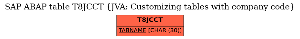 E-R Diagram for table T8JCCT (JVA: Customizing tables with company code)