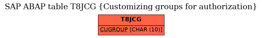 E-R Diagram for table T8JCG (Customizing groups for authorization)