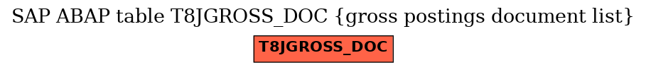 E-R Diagram for table T8JGROSS_DOC (gross postings document list)