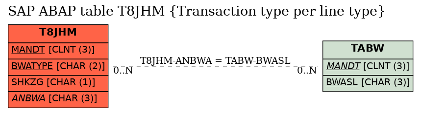 E-R Diagram for table T8JHM (Transaction type per line type)