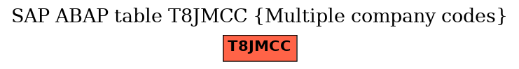 E-R Diagram for table T8JMCC (Multiple company codes)