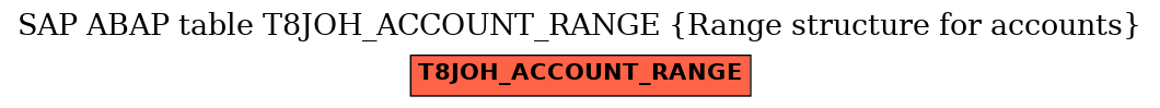 E-R Diagram for table T8JOH_ACCOUNT_RANGE (Range structure for accounts)