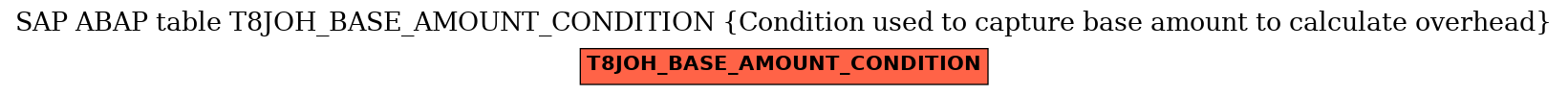 E-R Diagram for table T8JOH_BASE_AMOUNT_CONDITION (Condition used to capture base amount to calculate overhead)