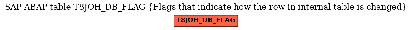 E-R Diagram for table T8JOH_DB_FLAG (Flags that indicate how the row in internal table is changed)