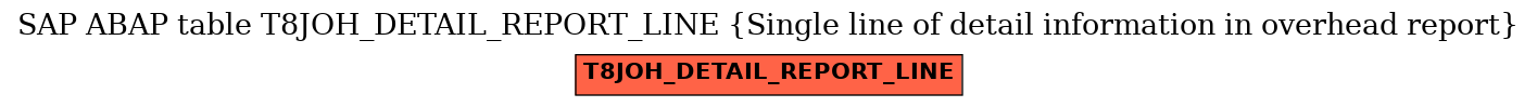 E-R Diagram for table T8JOH_DETAIL_REPORT_LINE (Single line of detail information in overhead report)