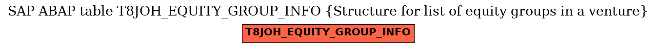 E-R Diagram for table T8JOH_EQUITY_GROUP_INFO (Structure for list of equity groups in a venture)