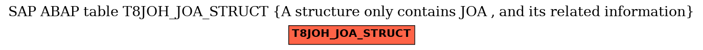 E-R Diagram for table T8JOH_JOA_STRUCT (A structure only contains JOA , and its related information)