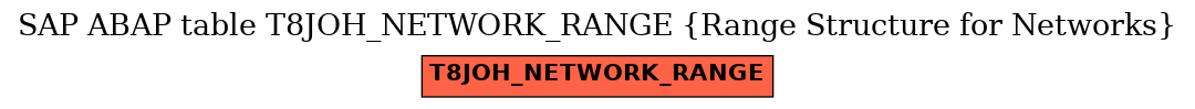 E-R Diagram for table T8JOH_NETWORK_RANGE (Range Structure for Networks)