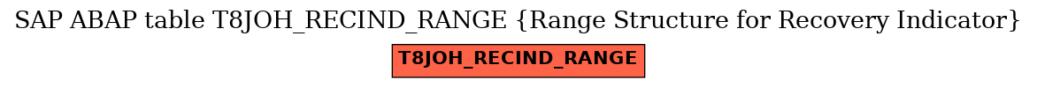 E-R Diagram for table T8JOH_RECIND_RANGE (Range Structure for Recovery Indicator)