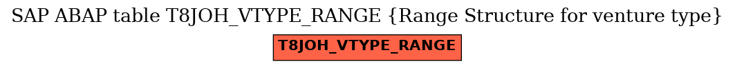 E-R Diagram for table T8JOH_VTYPE_RANGE (Range Structure for venture type)