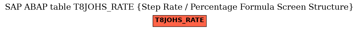 E-R Diagram for table T8JOHS_RATE (Step Rate / Percentage Formula Screen Structure)