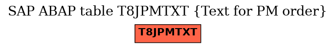 E-R Diagram for table T8JPMTXT (Text for PM order)