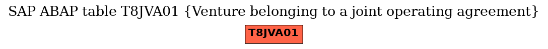 E-R Diagram for table T8JVA01 (Venture belonging to a joint operating agreement)